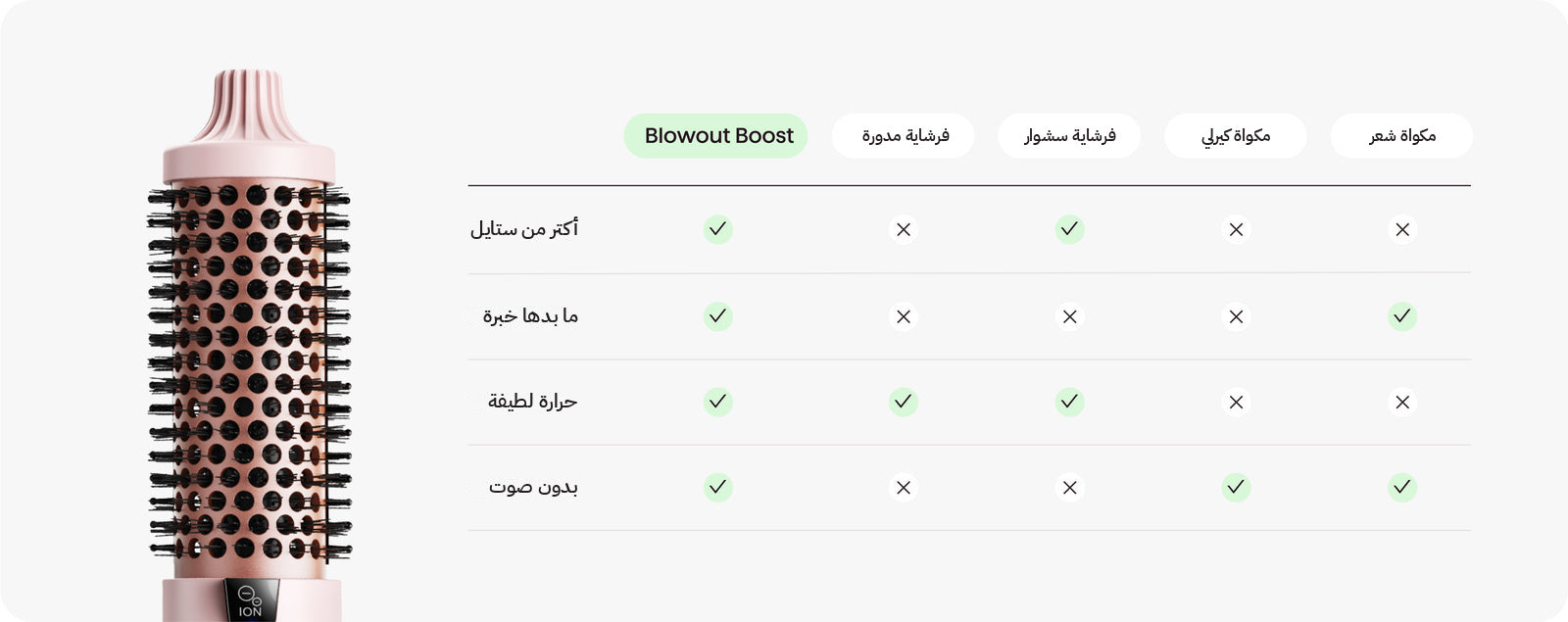ليش Blowout Boost هي الأفضل
