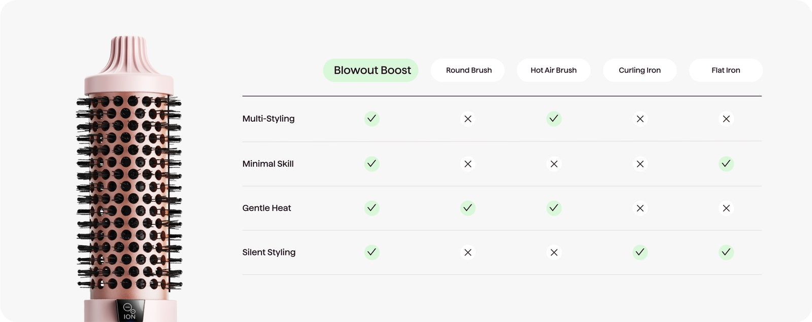 Why Blowout Boost Wins