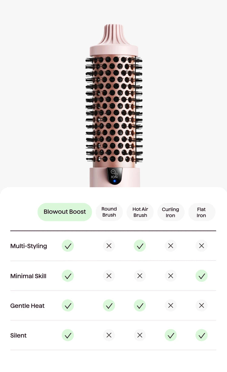 Why Blowout Boost Wins
